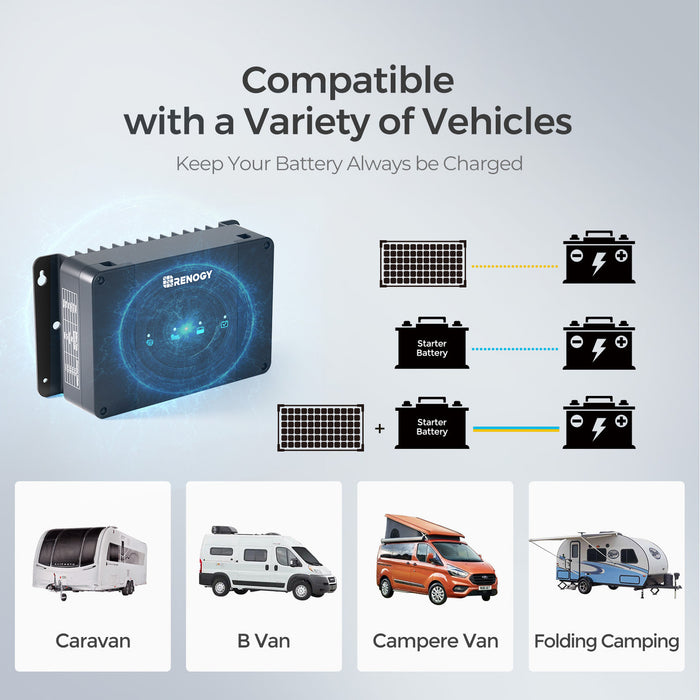 Renogy DCC30S 12V 30A Dual Input DC-DC On-Board Battery Charger with MPPT with Renogy ONE Core