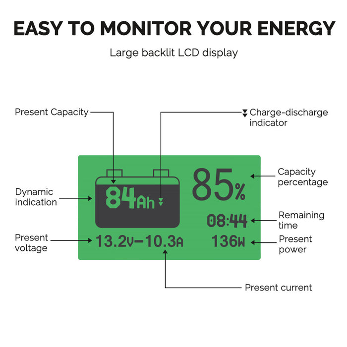 500A Battery Monitor With Shunt