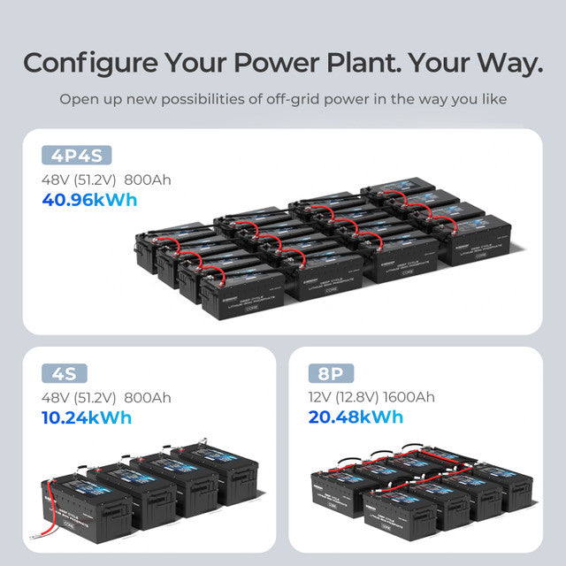 Renogy  12V 200Ah Core Series Deep Cycle Lithium Iron Phosphate Battery - Supports Series Connection for 24V/48V Systems