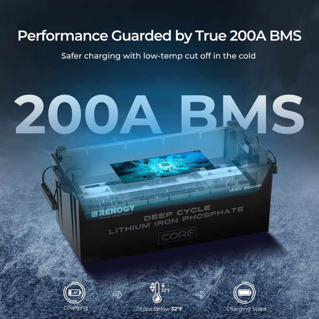 Renogy  12V 200Ah Core Series Deep Cycle Lithium Iron Phosphate Battery - Supports Series Connection for 24V/48V Systems