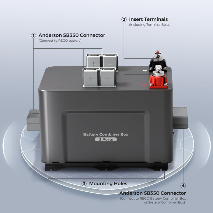 Renogy REGO 3 Port 400A Battery Combiner Box