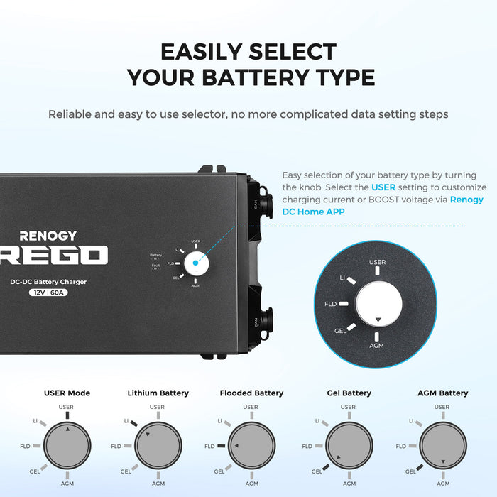 REGO 12V 60A DC-DC Battery Charger