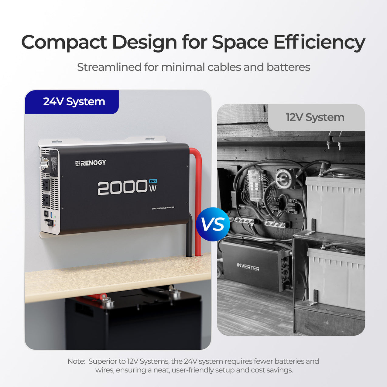 Renogy 2000W 24V Pure Sine Wave Inverter — Ironclad Sentry