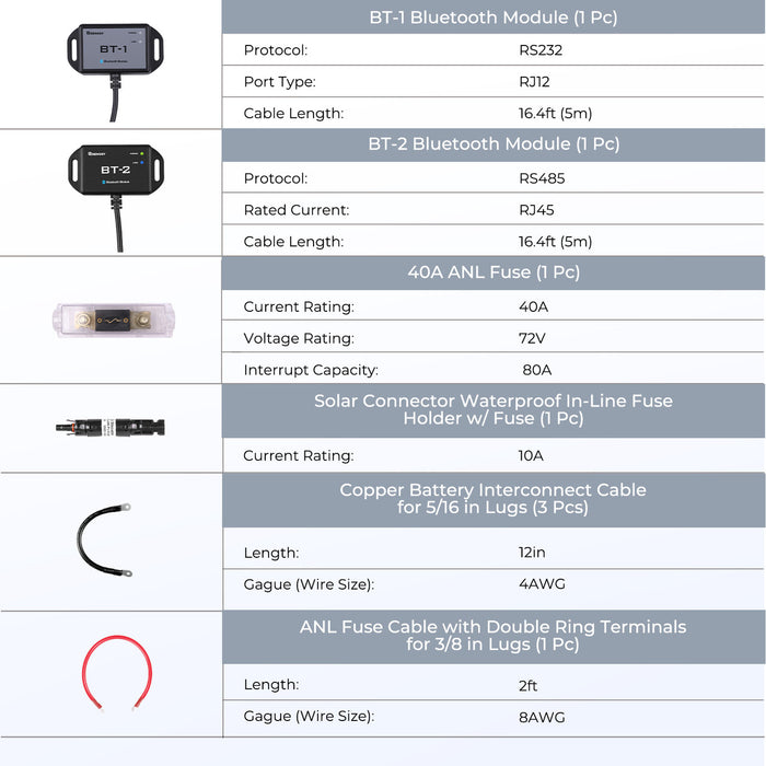 Renogy 400W 12 Volt Complete Solar Kit with Two 100Ah Deep-Cycle AGM / LiFePO4 Batteries