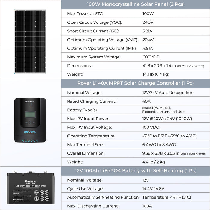 Renogy 400W 12 Volt Complete Solar Kit with Two 100Ah LiFePO4 Batteries