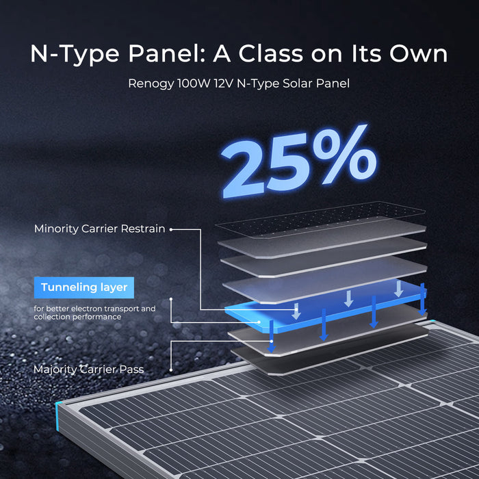 Renogy 2 Pieces 100 Watt 16BB N-Type Solar Panel