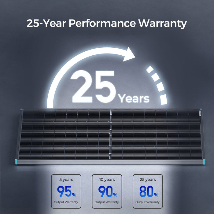 Renogy Bifacial 220 Watt 12 Volt Monocrystalline Solar Panel With RV Tilt Mount Bracket