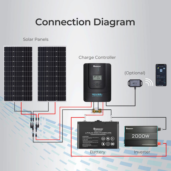 Renogy Rover 60 Amp MPPT Solar Charge Controller