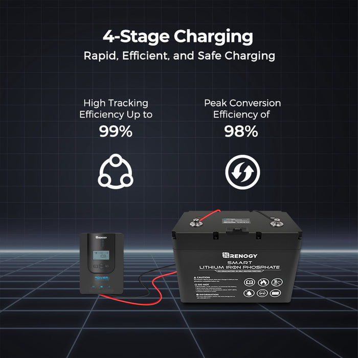 Renogy Rover Li 20 Amp MPPT Solar Charge Controller