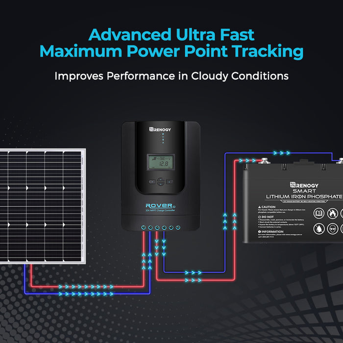 Renogy Rover Li 30 Amp MPPT Solar Charge Controller w/ Renogy ONE Core