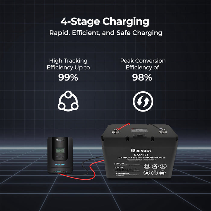 Renogy Rover Li 30 Amp MPPT Solar Charge Controller w/ Renogy ONE Core