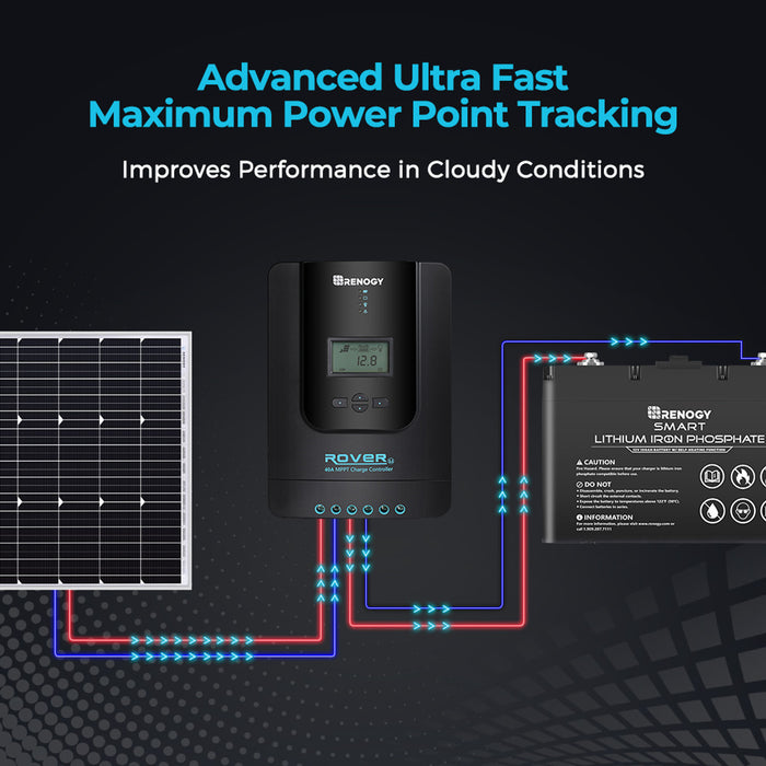 Renogy Rover Li 40 Amp MPPT Solar Charge Controller with Renogy ONE Core