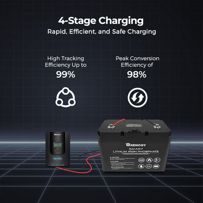 Renogy Rover Li 40 Amp MPPT Solar Charge Controller with Renogy ONE Core