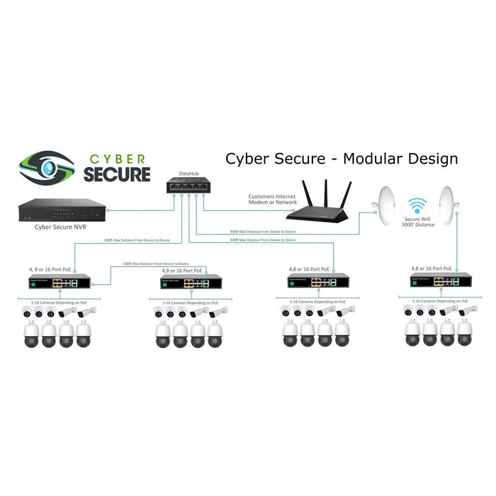 BackStreet Surveillance (CS16-4K) 16 Channel Security NVR, NDAA Certified, Advanced AI