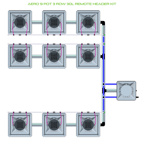 Alien Hydroponics AERO 9 Pot 3 Row Kit