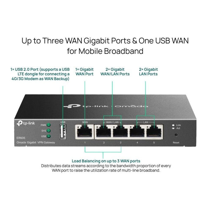 BackStreet Surveillance (ER605) MANAGED - Broad Band Network/Internet Router