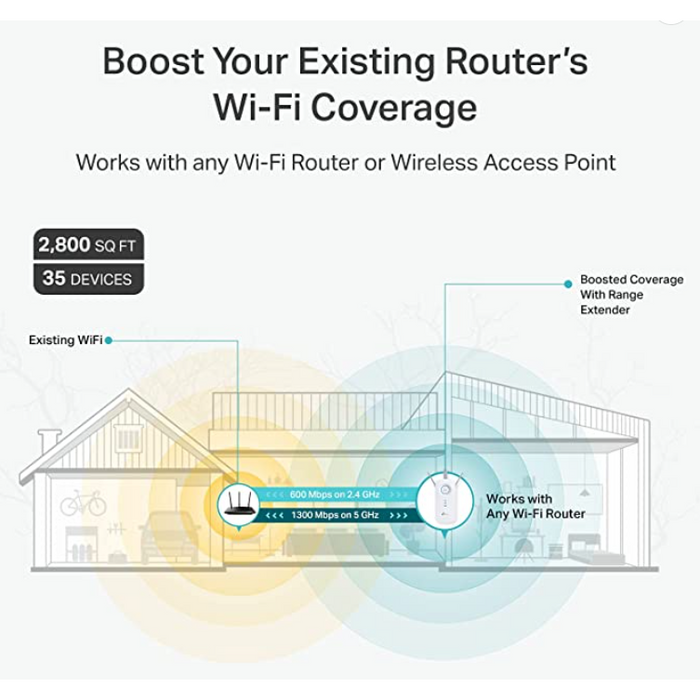 BackStreet Surveillance (RE550-WIFI-EXTENDER) Wifi Plug-in Secure Signal Extender