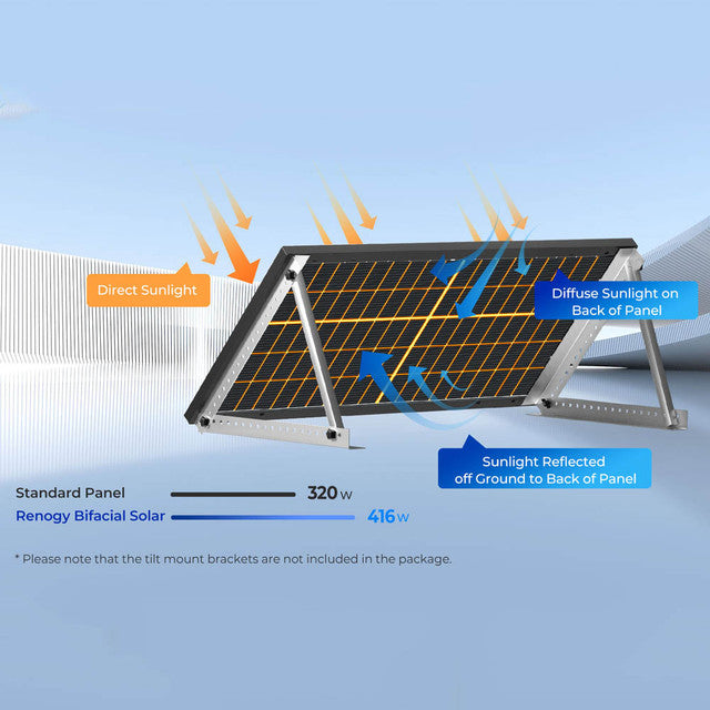 Renogy 4PCS Bifacial 320 Watt Monocrystalline Solar Panel