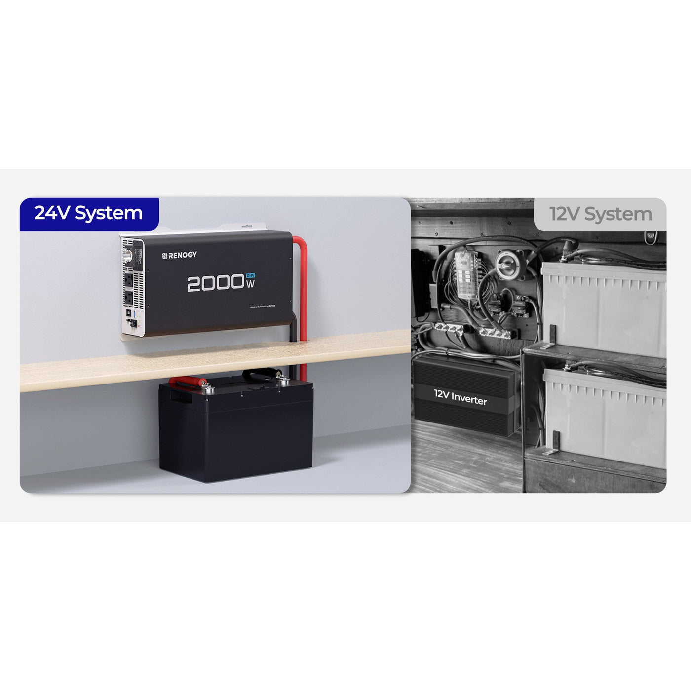 Renogy 2000W 24V Pure Sine Wave Inverter — Ironclad Sentry