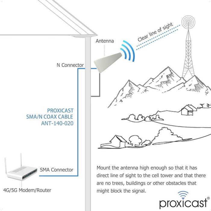 BackStreet Surveillance WindSock Cellular Antenna