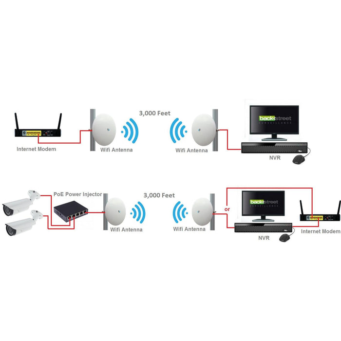 BackStreet Surveillance (WIFI-3000) 2 Antenna Outdoor CCTV Wifi Wireless Transmission